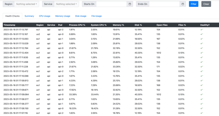 Monitor Platform activity
