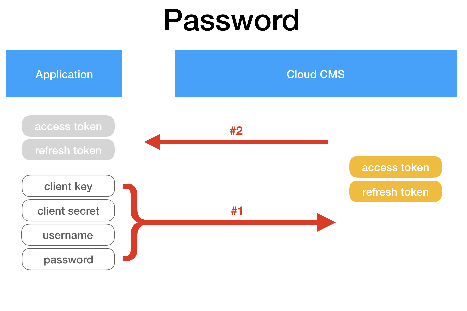 password.png