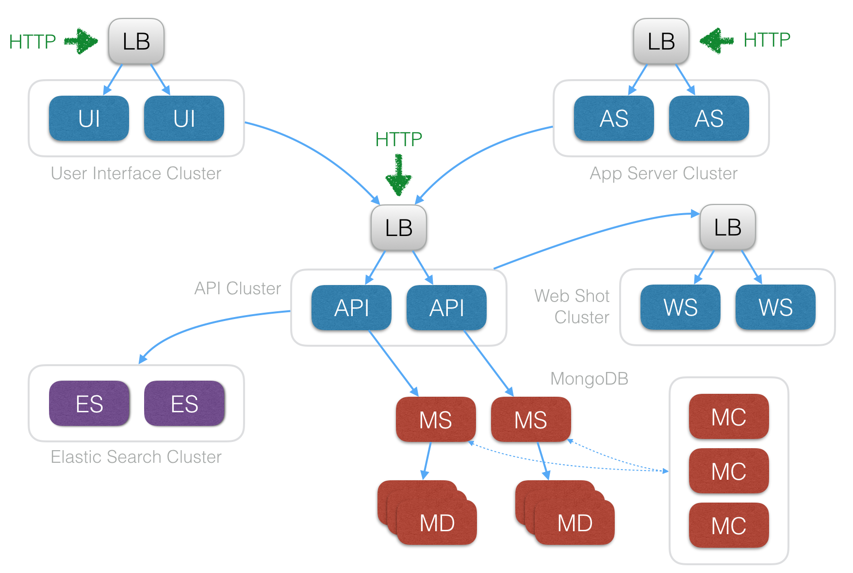 clustered-db-scaleout.png